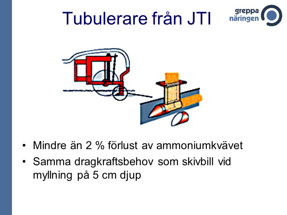 Tubulerare från JTI Mindre än 2 % förlust av ammoniumkvävet