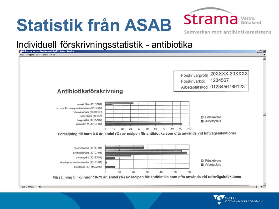 Statistik från ASAB Individuell förskrivningsstatistik - antibiotika