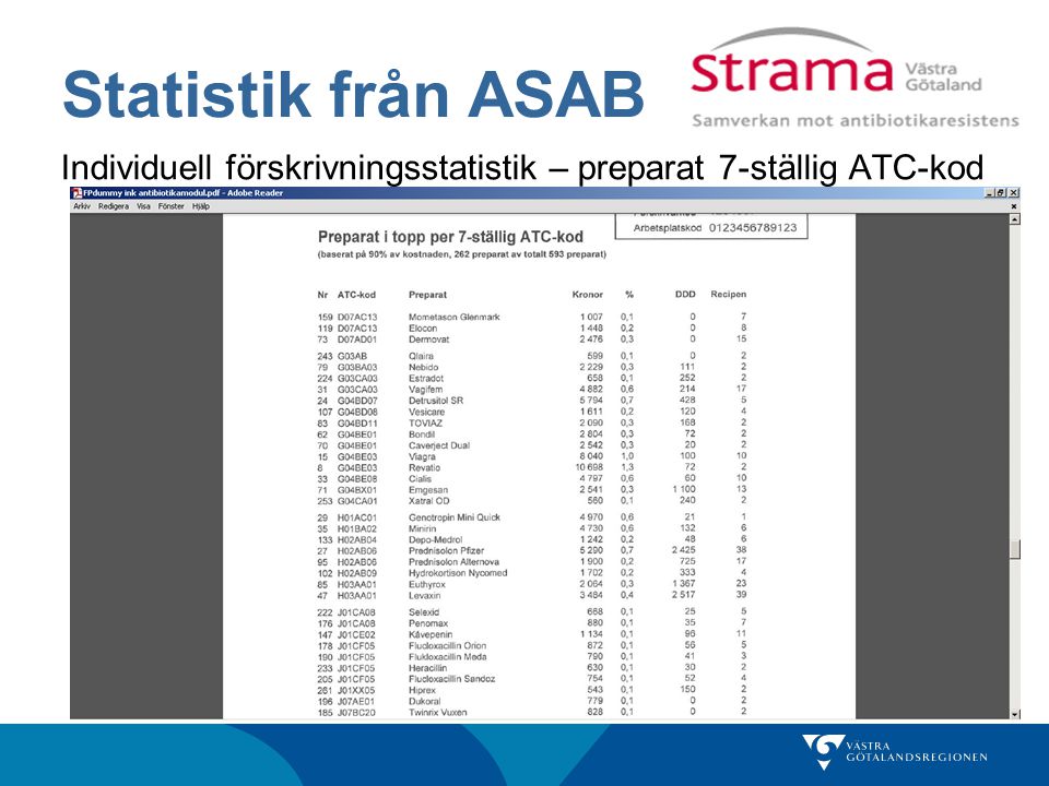 Statistik från ASAB Individuell förskrivningsstatistik – preparat 7-ställig ATC-kod