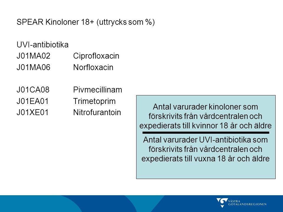 SPEAR Kinoloner 18+ (uttrycks som %) UVI-antibiotika J01MA02 Ciprofloxacin J01MA06 Norfloxacin J01CA08 Pivmecillinam J01EA01 Trimetoprim J01XE01 Nitrofurantoin