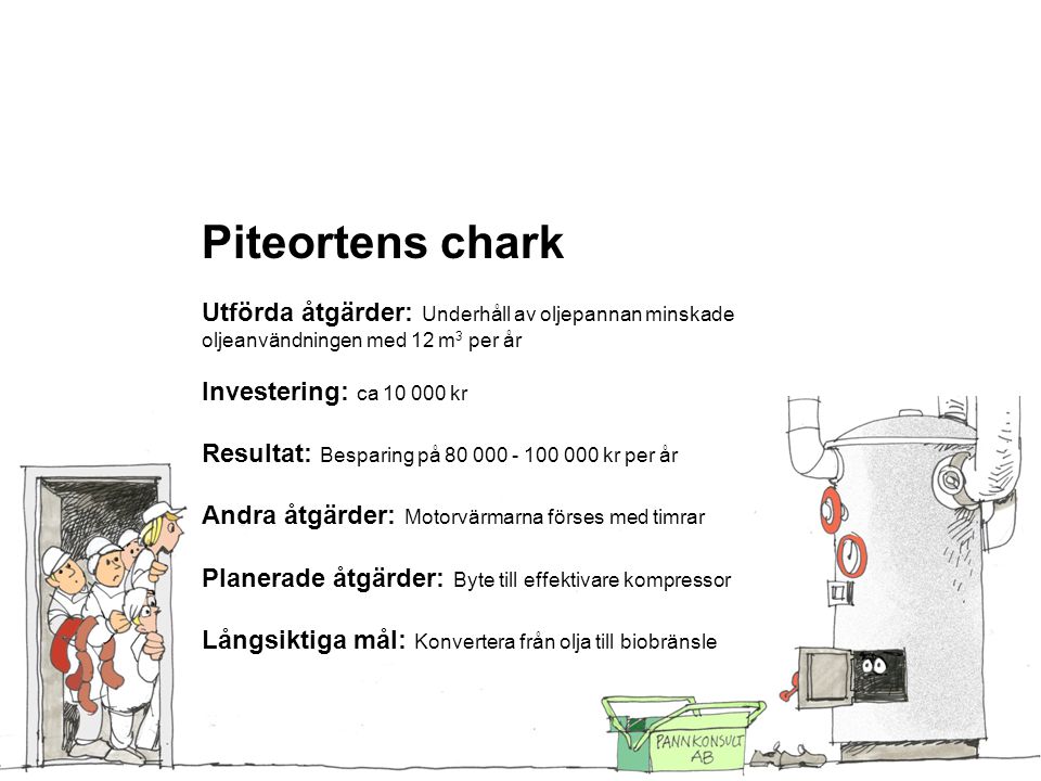 Piteortens chark Utförda åtgärder: Underhåll av oljepannan minskade oljeanvändningen med 12 m3 per år.
