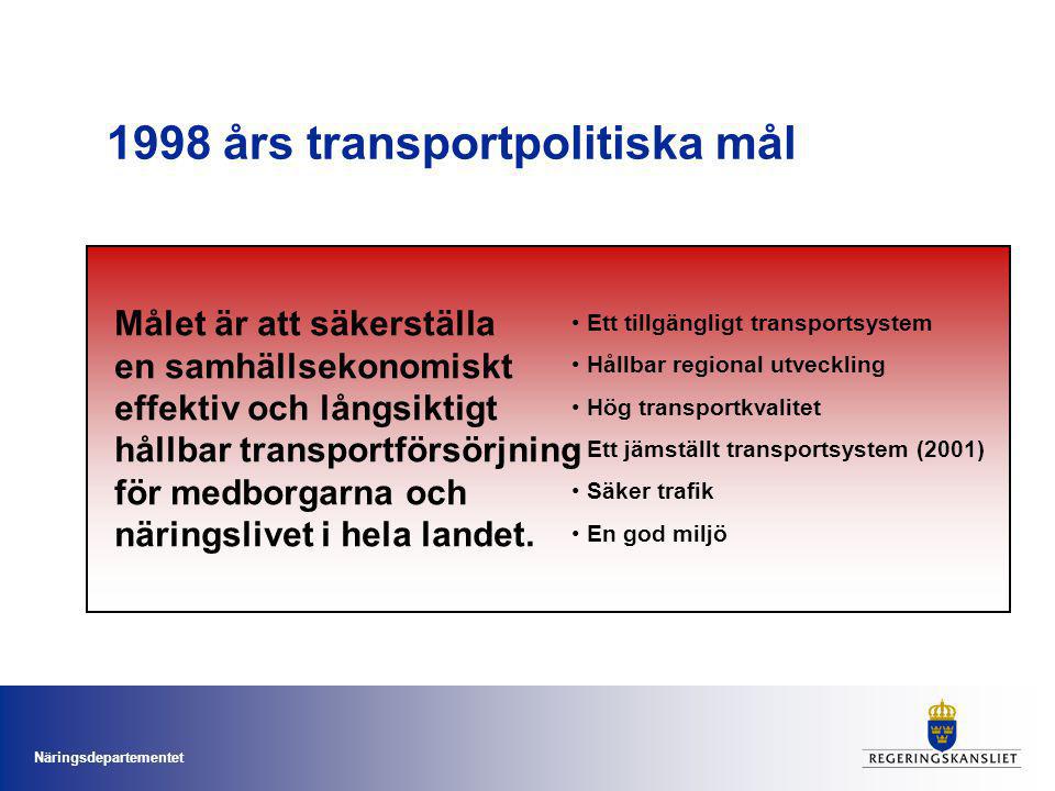 1998 års transportpolitiska mål