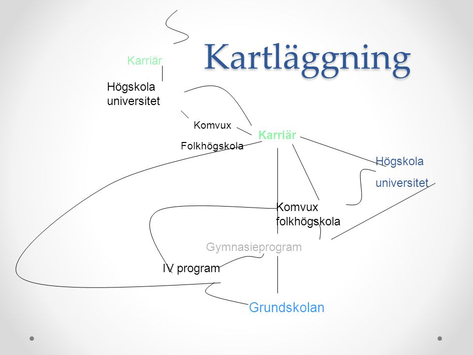 Kartläggning Grundskolan Karriär Högskola universitet Karriär Högskola