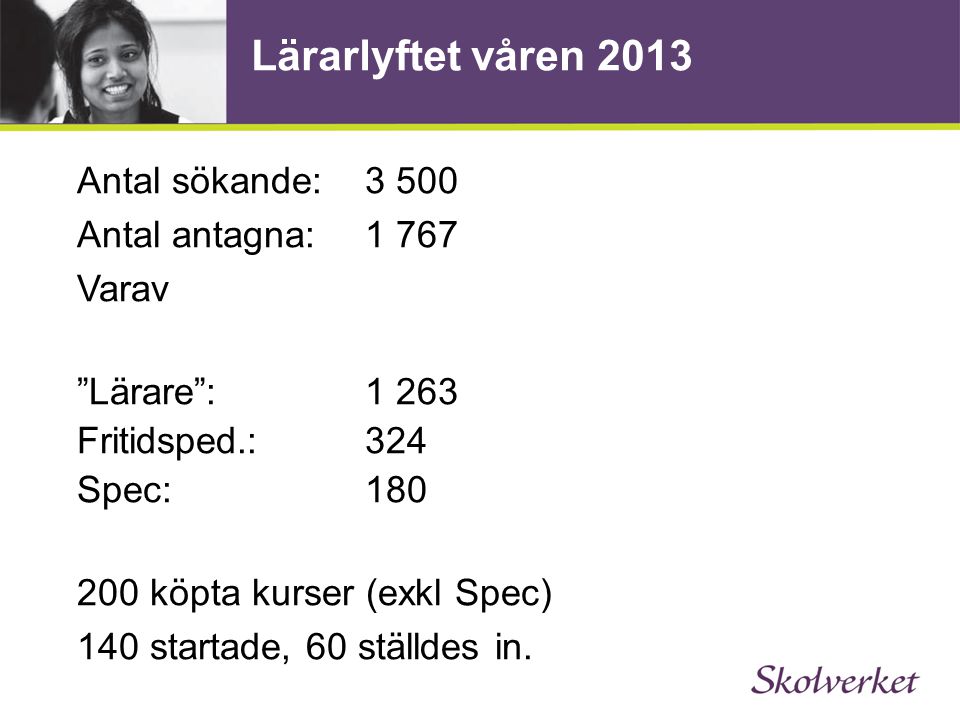 Lärarlyftet våren 2013 Antal sökande: Antal antagna: Varav