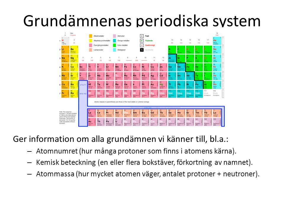 Grundämnenas periodiska system