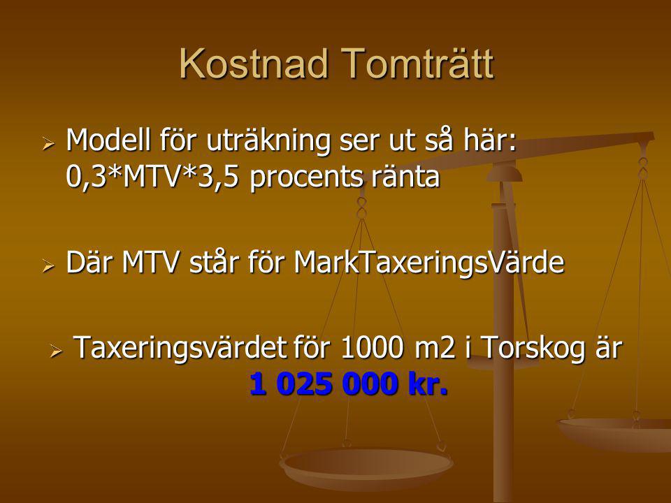 Taxeringsvärdet för 1000 m2 i Torskog är kr.