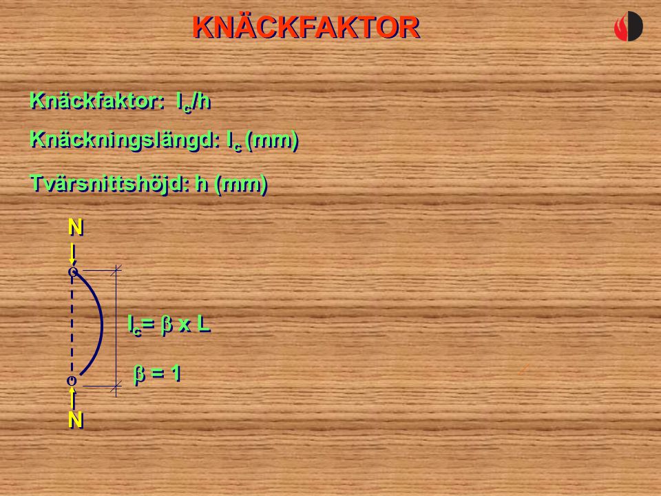 KNÄCKFAKTOR Knäckfaktor: lc/h Knäckningslängd: lc (mm)