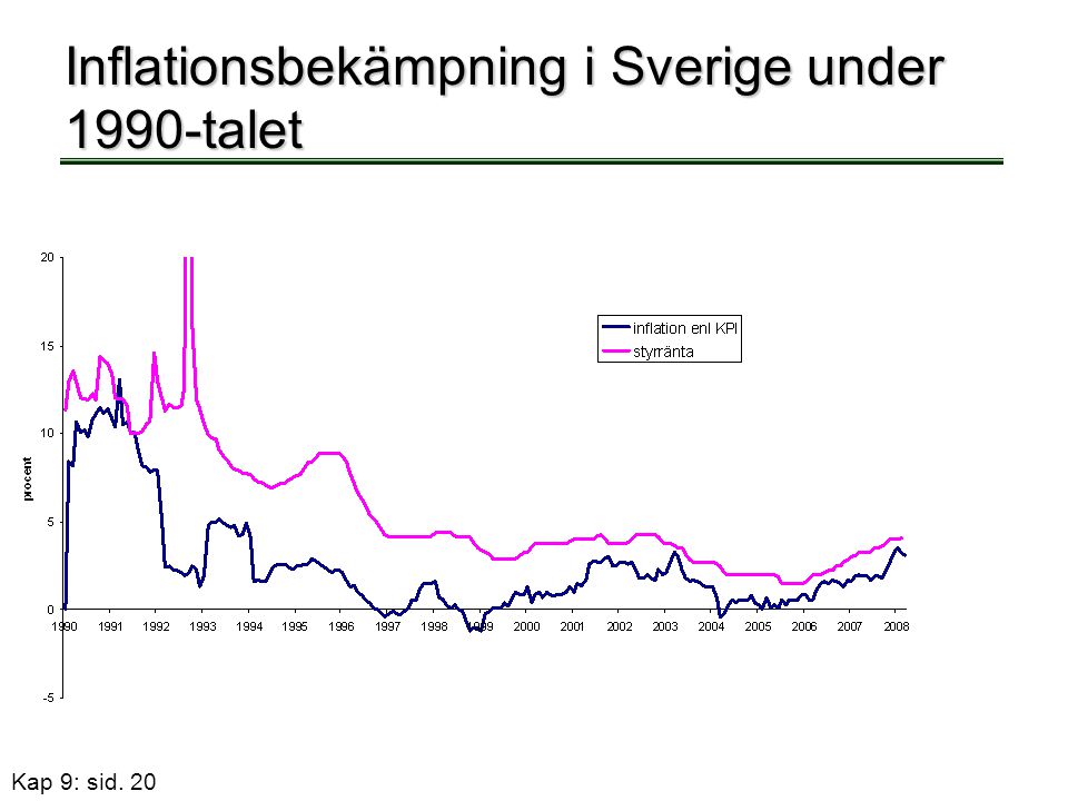 Inflationsbekämpning i Sverige under 1990-talet