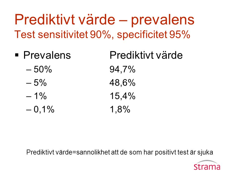 Prediktivt värde – prevalens Test sensitivitet 90%, specificitet 95%