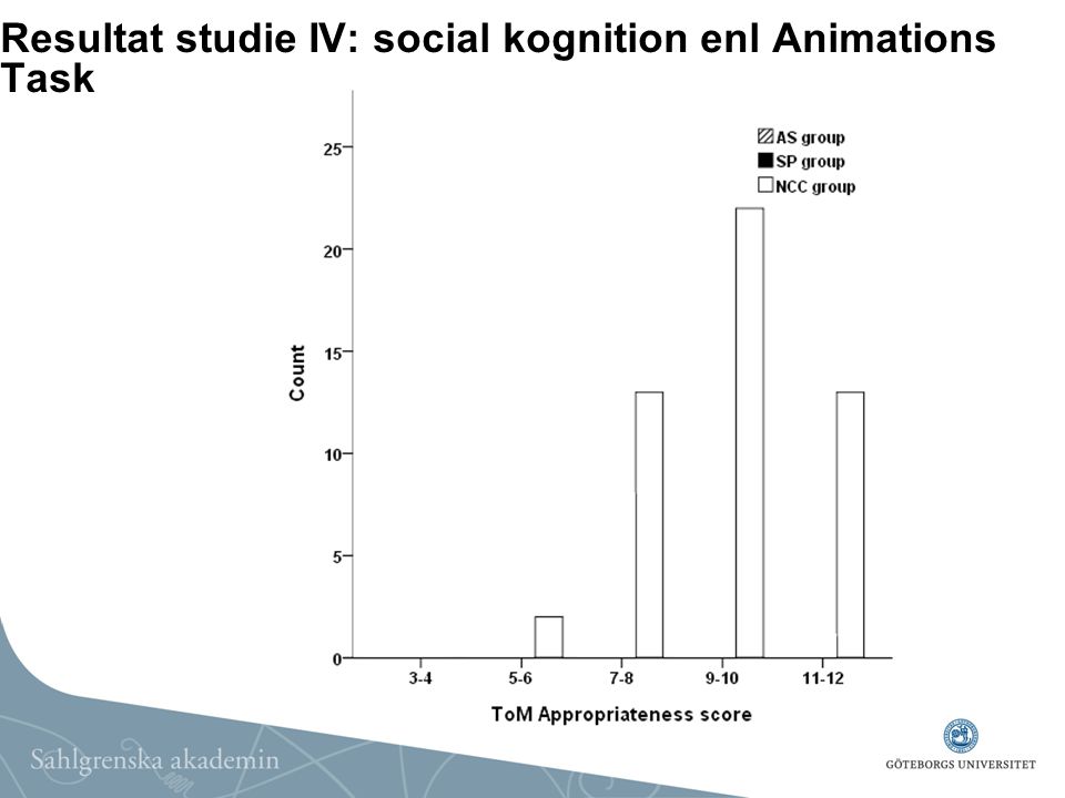 Resultat studie IV: social kognition enl Animations Task