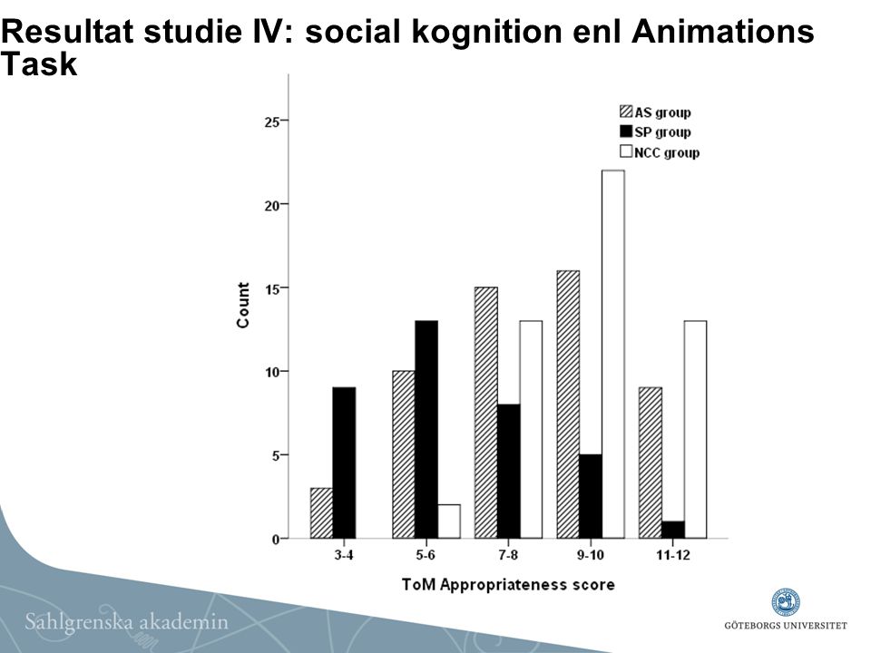 Resultat studie IV: social kognition enl Animations Task