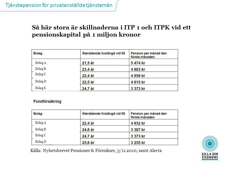 Så här stora är skillnaderna i ITP 1 och ITPK vid ett pensionskapital på 1 miljon kronor
