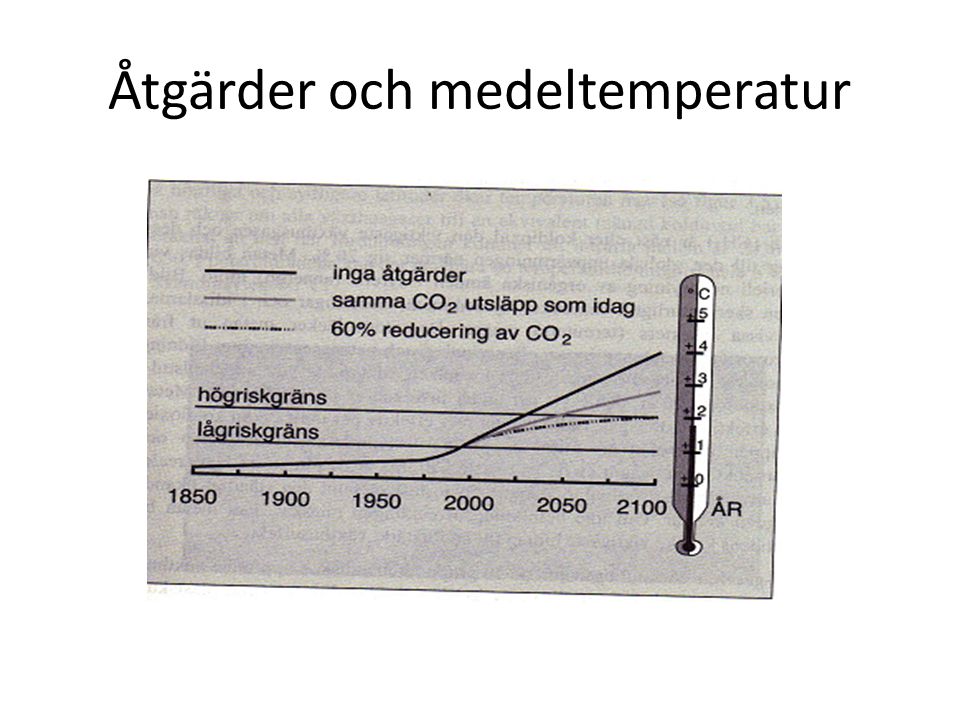 Åtgärder och medeltemperatur