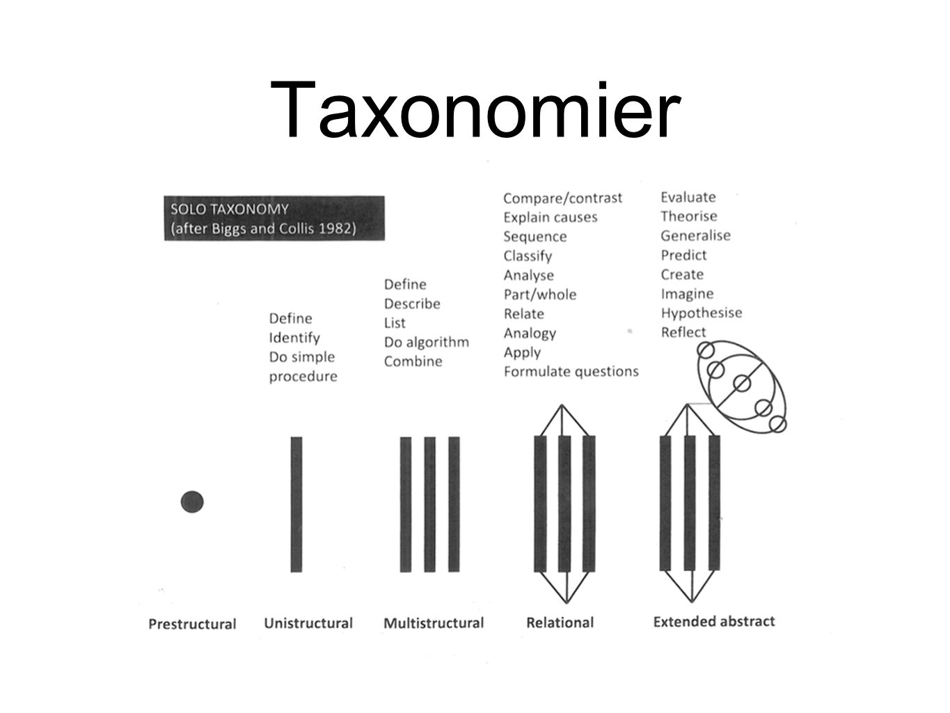 Taxonomier Text