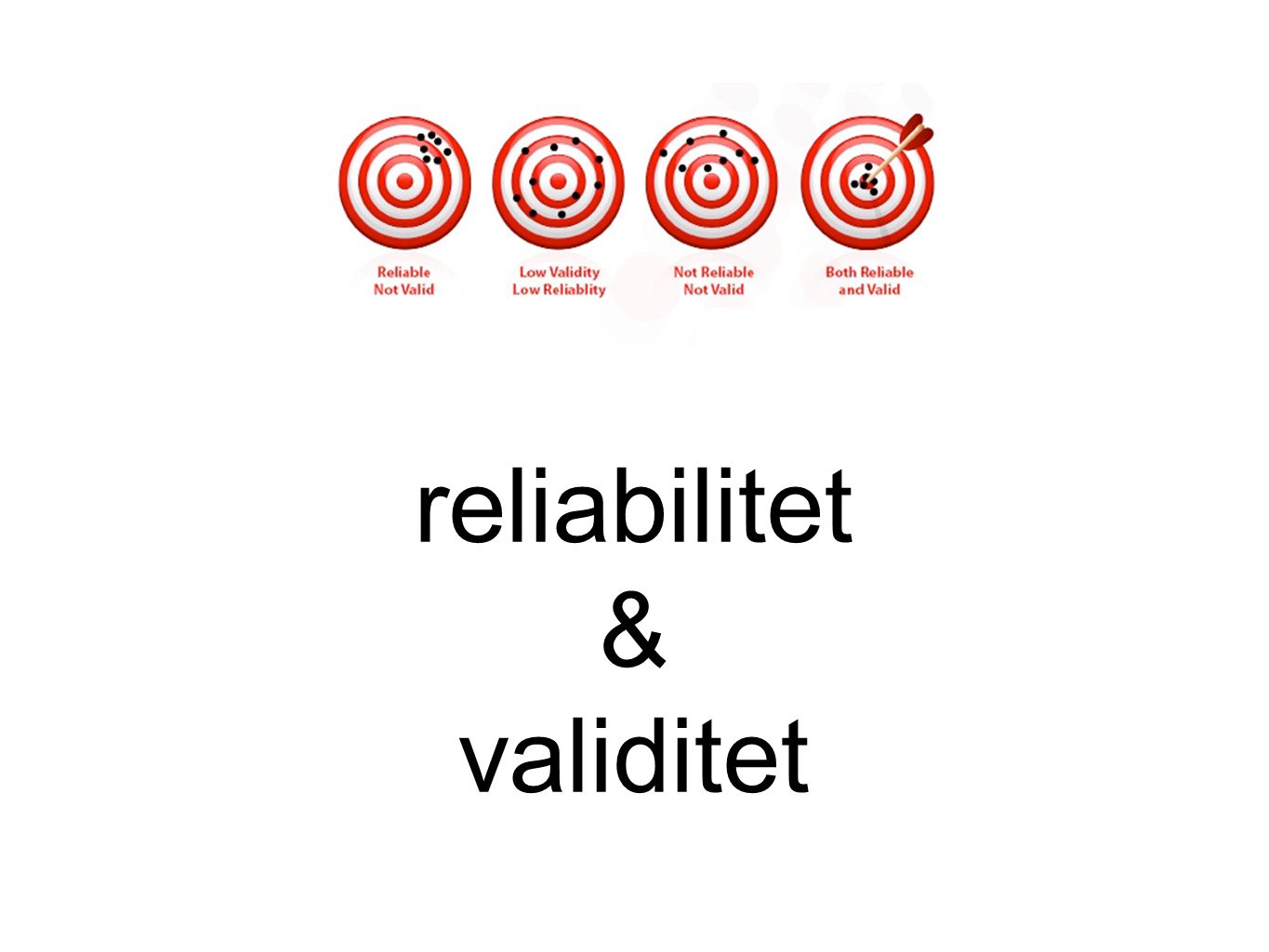 reliabilitet & validitet