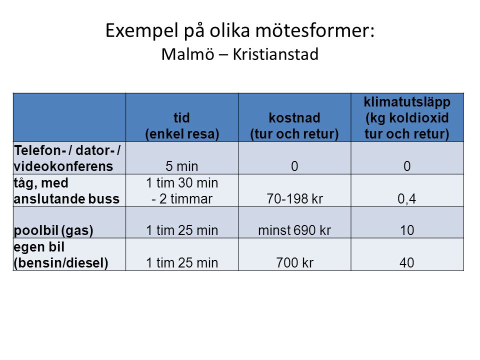 Exempel på olika mötesformer: Malmö – Kristianstad