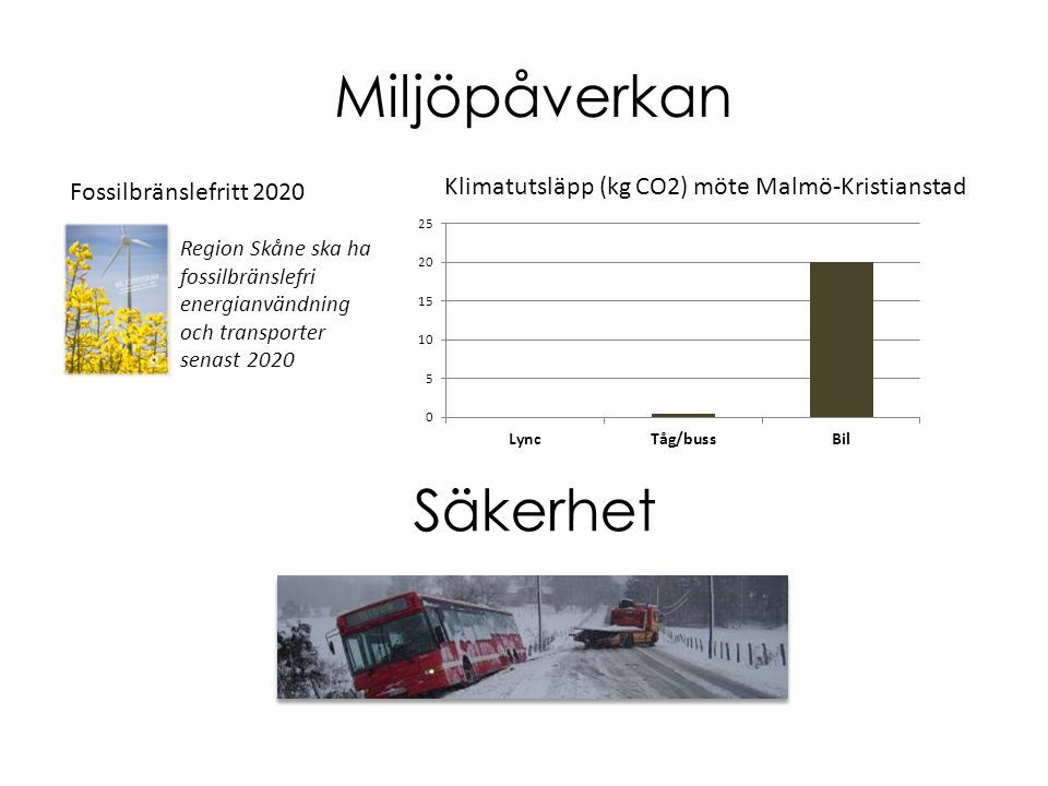 Miljöpåverkan Säkerhet Klimatutsläpp (kg CO2) möte Malmö-Kristianstad