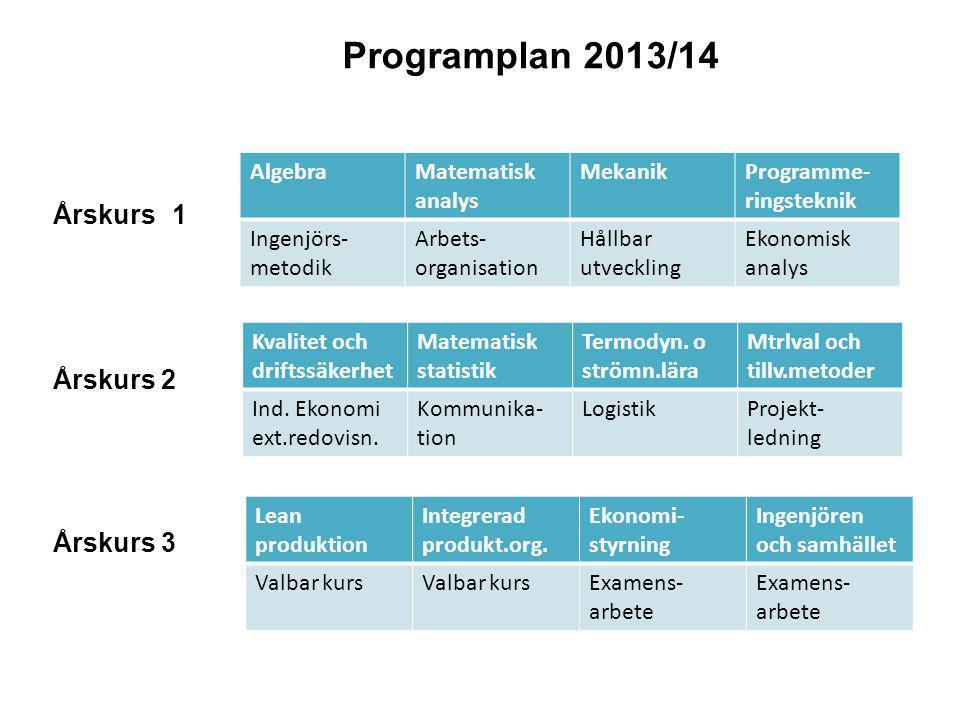 Programplan 2013/14 Årskurs 1 Årskurs 2 Årskurs 3 Algebra