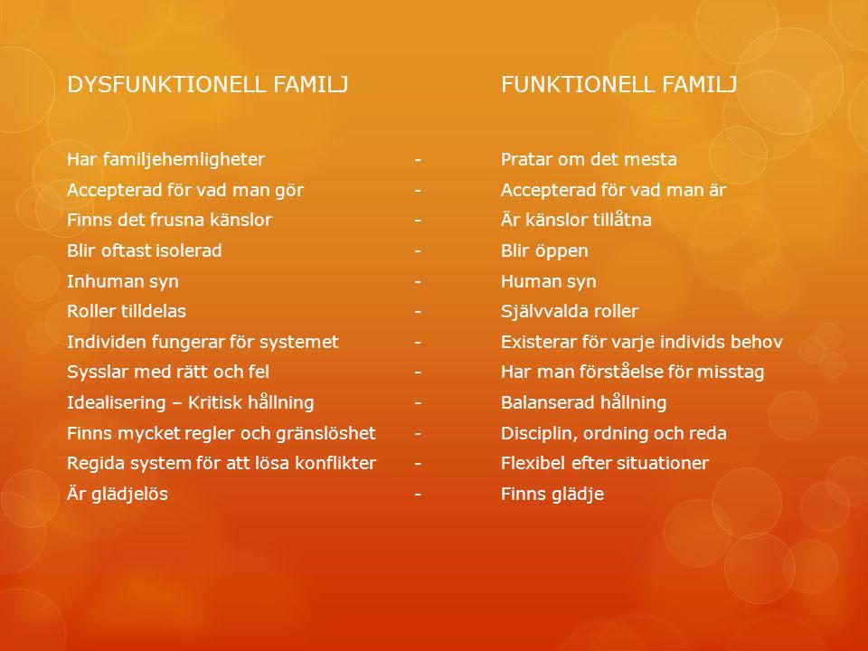 DYSFUNKTIONELL FAMILJ FUNKTIONELL FAMILJ