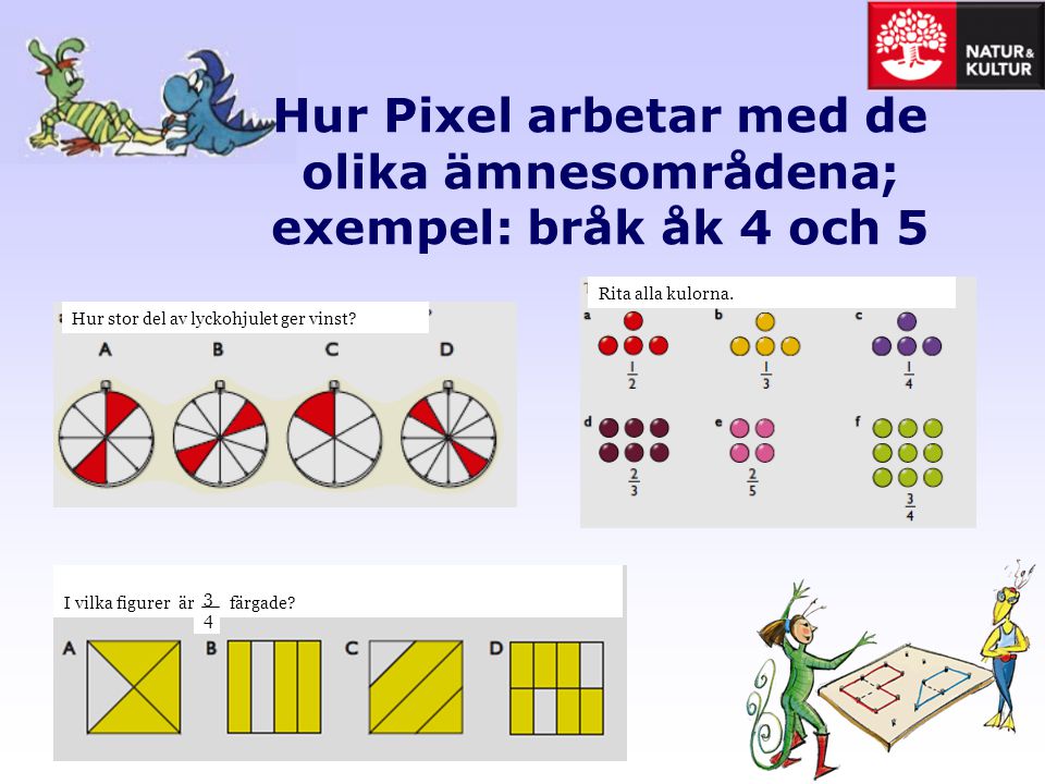 Hur Pixel arbetar med de olika ämnesområdena; exempel: bråk åk 4 och 5