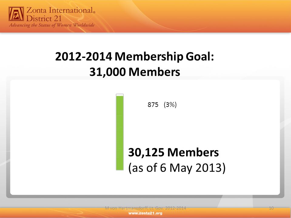 Membership Goal: 31,000 Members