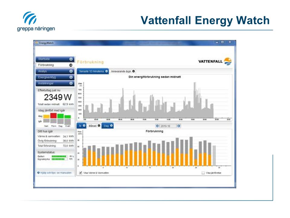 Vattenfall Energy Watch