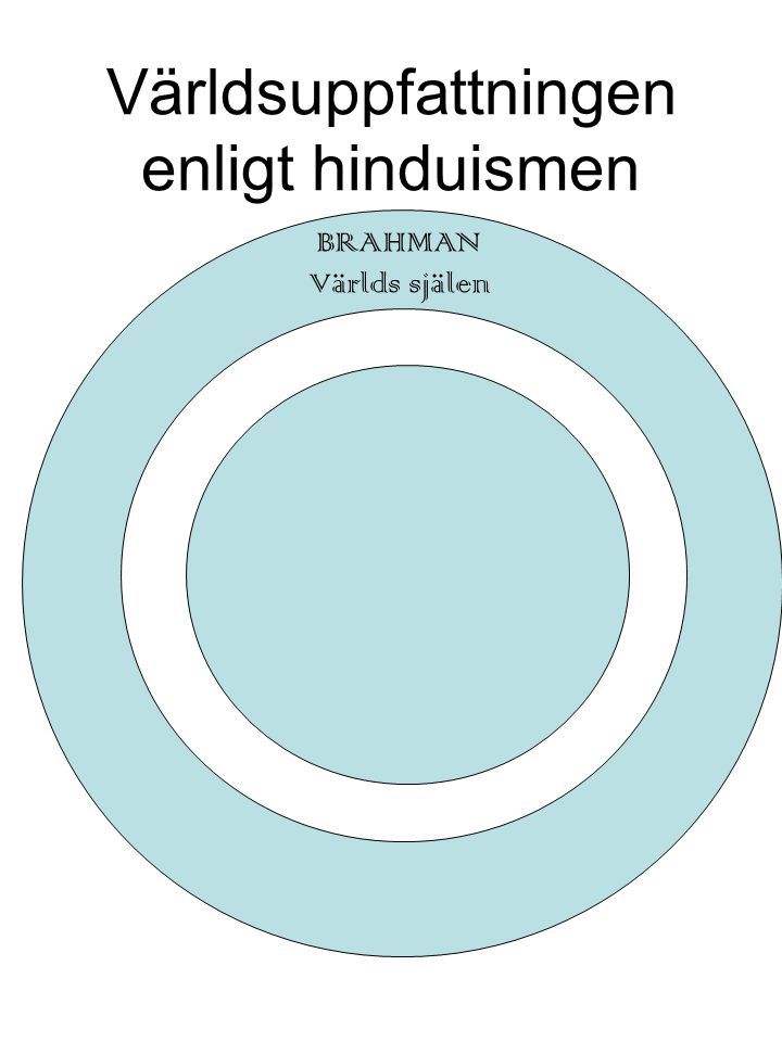 Världsuppfattningen enligt hinduismen