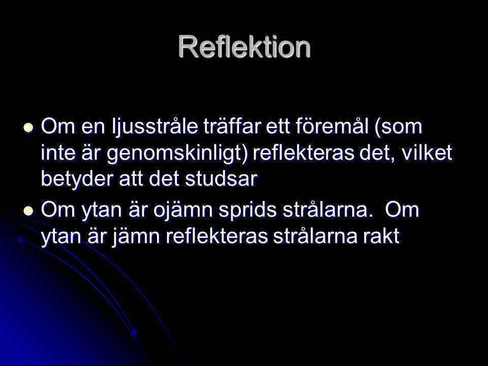 Reflektion Om en ljusstråle träffar ett föremål (som inte är genomskinligt) reflekteras det, vilket betyder att det studsar.