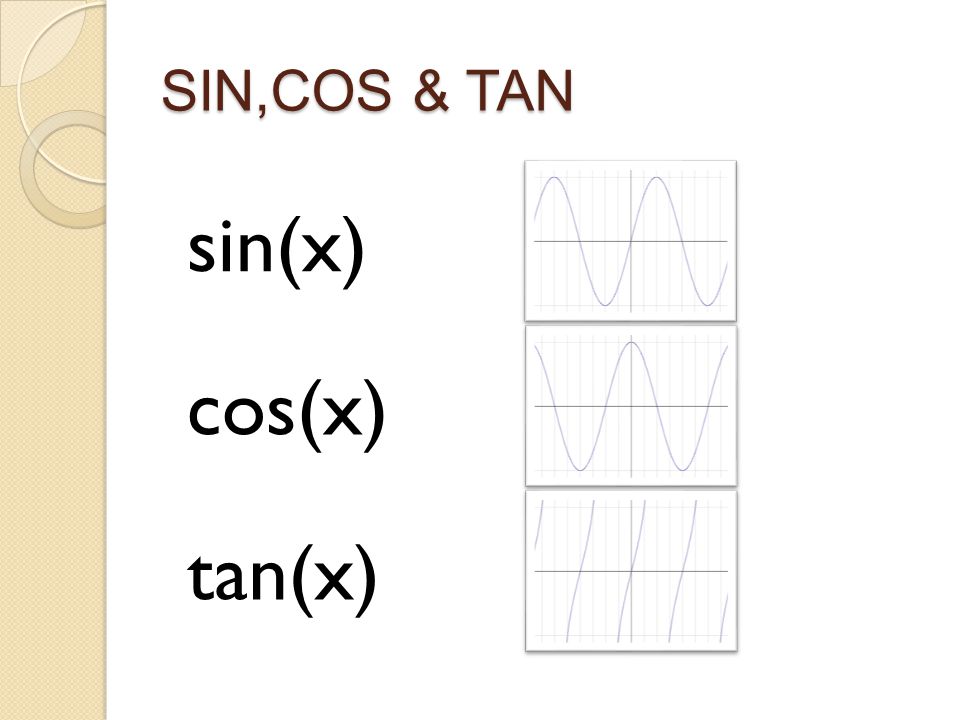 SIN,COS & TAN sin(x) cos(x) tan(x)