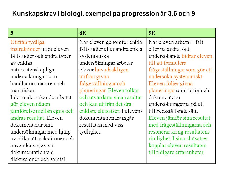 Kunskapskrav i biologi, exempel på progression år 3,6 och 9