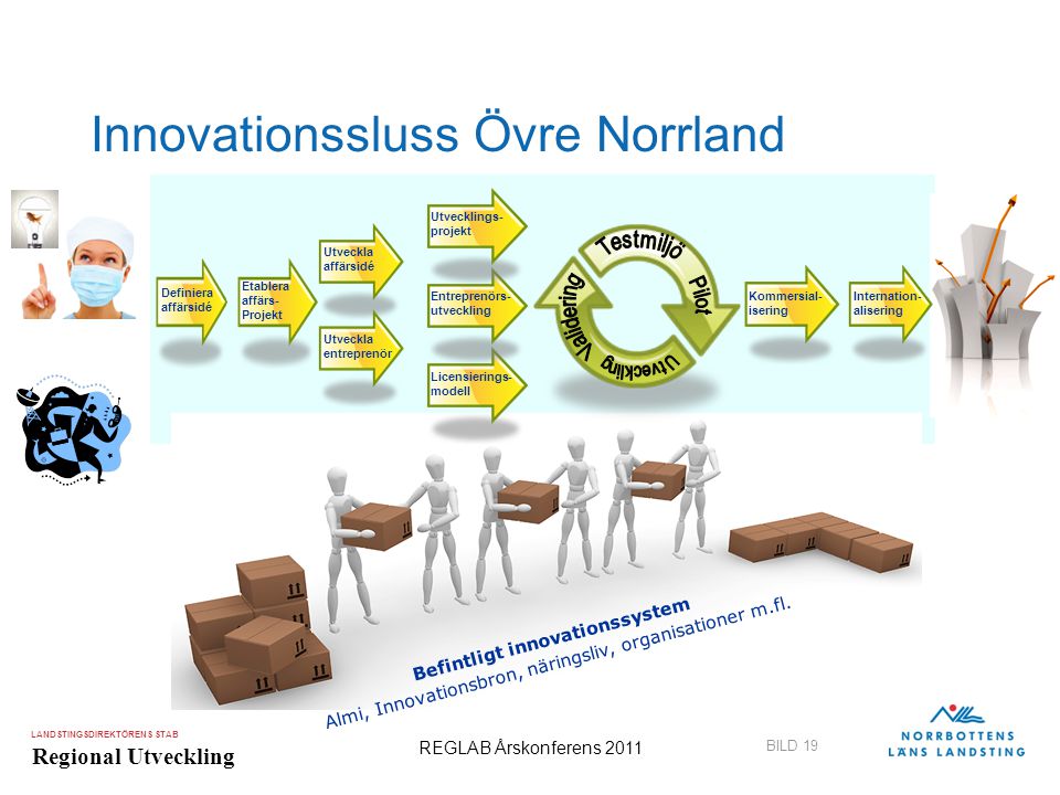Innovationssluss Övre Norrland