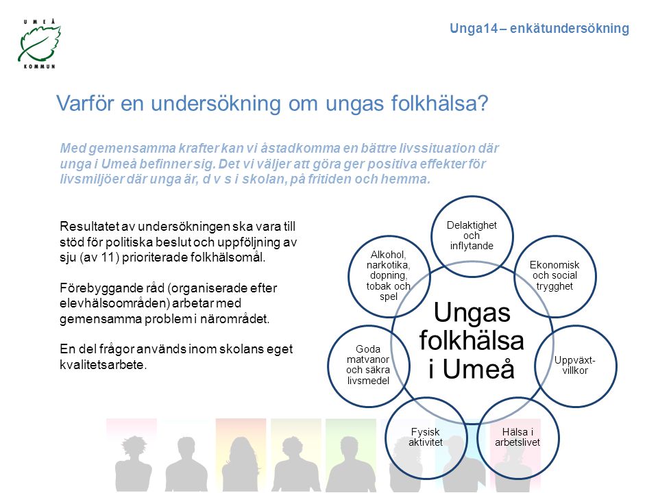 Ungas folkhälsa i Umeå Varför en undersökning om ungas folkhälsa
