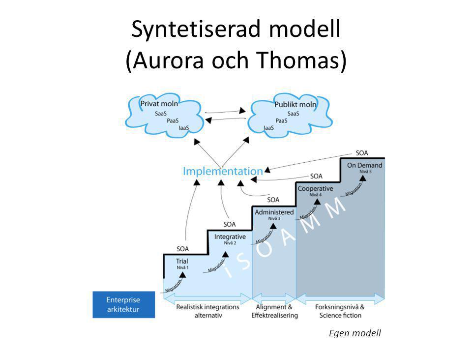 Syntetiserad modell (Aurora och Thomas)