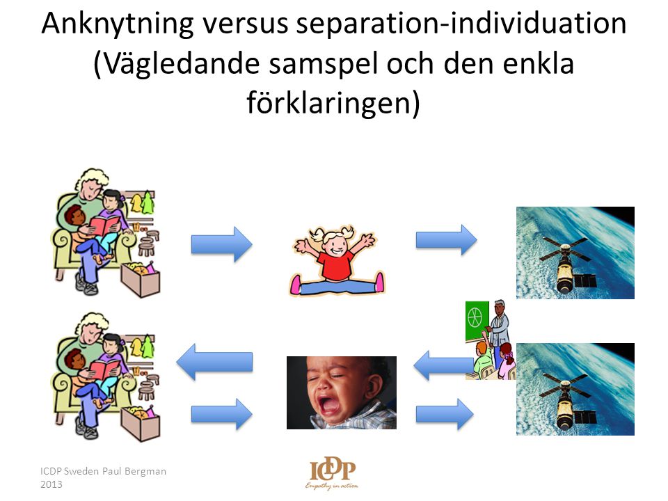 Anknytning versus separation-individuation (Vägledande samspel och den enkla förklaringen)