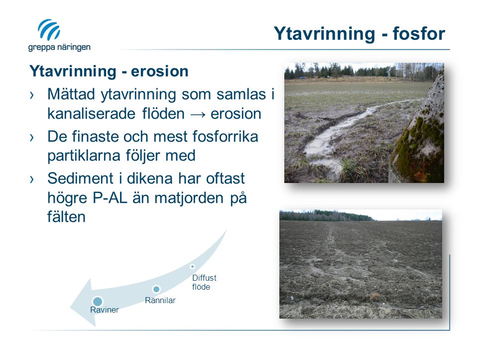 Ytavrinning - fosfor Ytavrinning - erosion