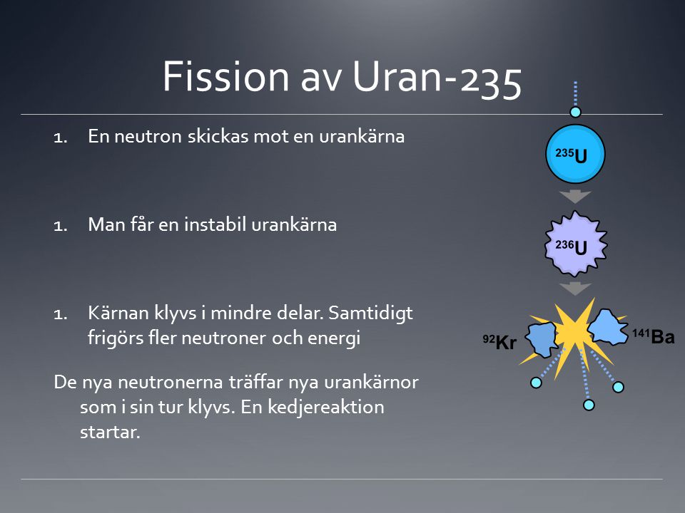 Fission av Uran-235 En neutron skickas mot en urankärna