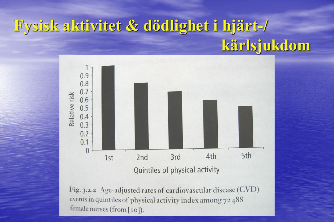 Fysisk aktivitet & dödlighet i hjärt-/