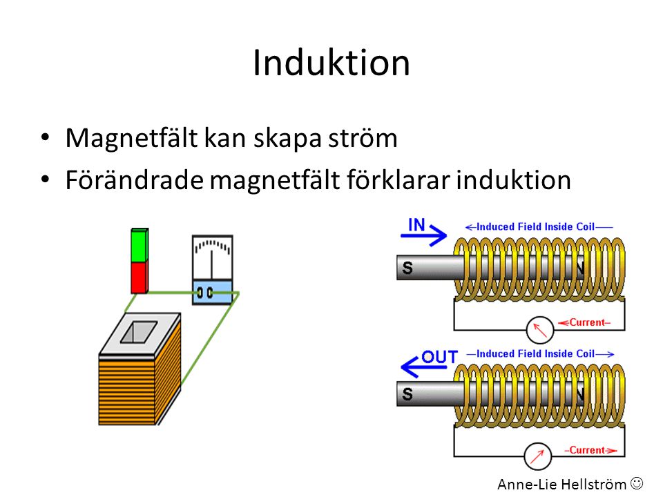 Induktion Magnetfält kan skapa ström