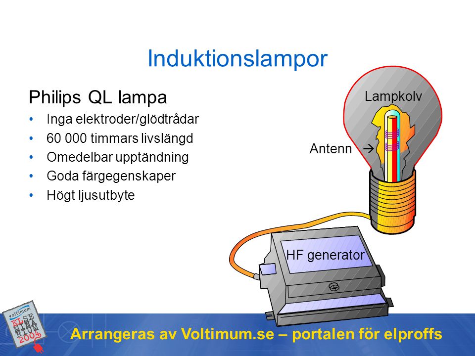 Induktionslampor Philips QL lampa