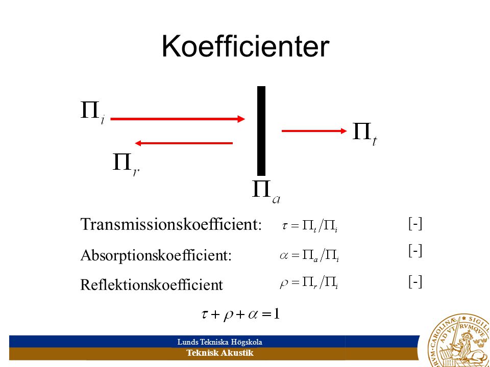 Koefficienter Transmissionskoefficient: Absorptionskoefficient: