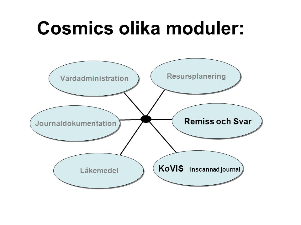 Cosmics olika moduler: