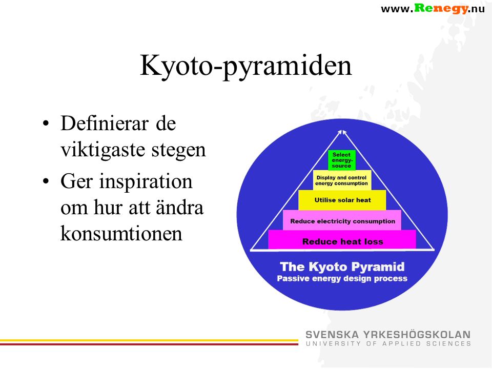 Kyoto-pyramiden Definierar de viktigaste stegen