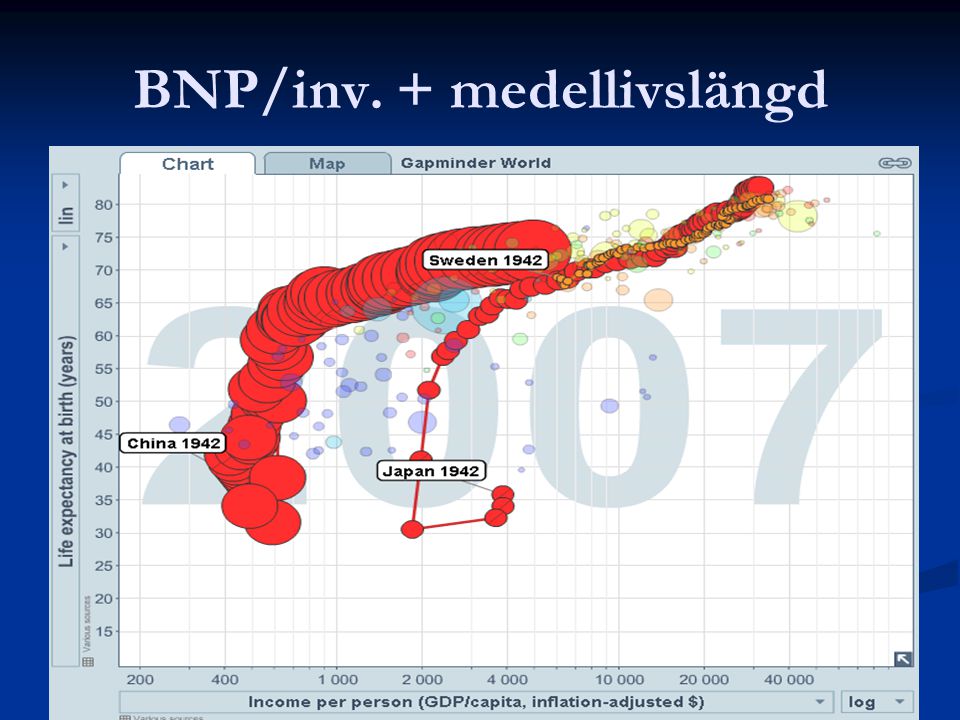 BNP/inv. + medellivslängd