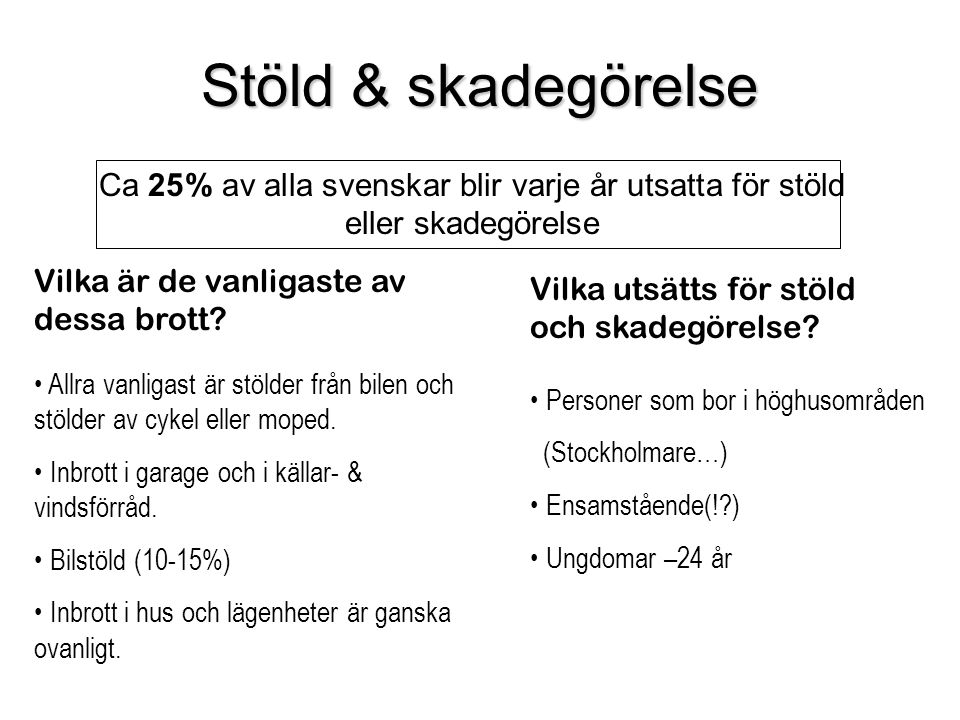 Stöld & skadegörelse Ca 25% av alla svenskar blir varje år utsatta för stöld eller skadegörelse. Vilka är de vanligaste av dessa brott