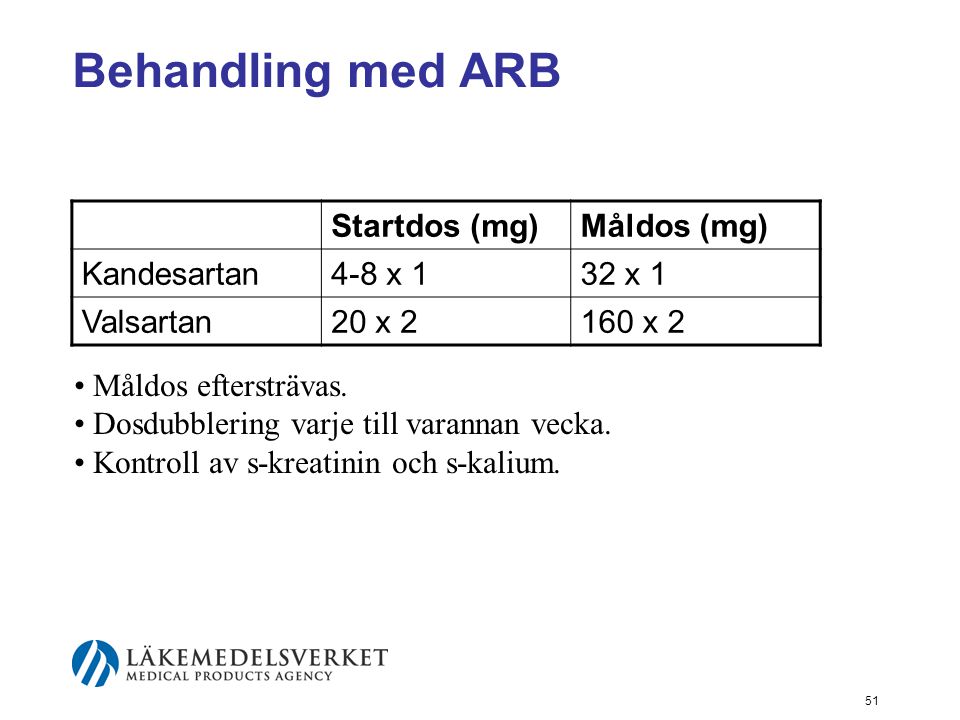 Behandling med ARB Startdos (mg) Måldos (mg) Kandesartan 4-8 x 1