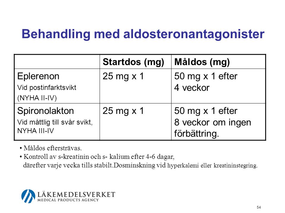 Behandling med aldosteronantagonister