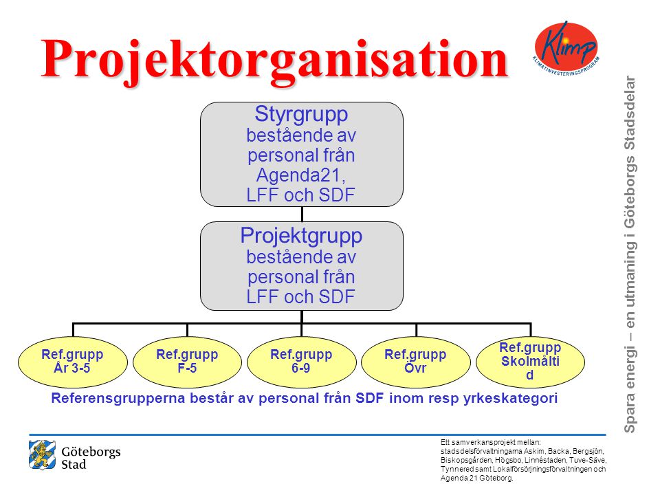 Projektorganisation Styrgrupp Projektgrupp bestående av personal från