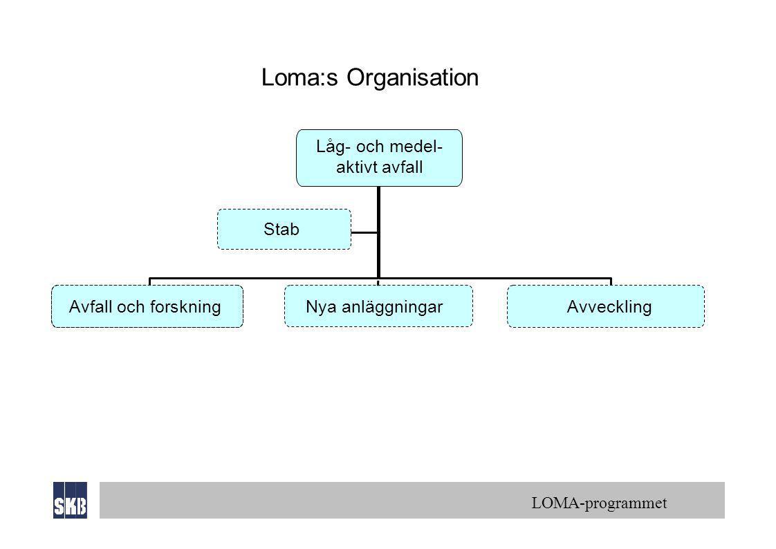 Loma:s Organisation Låg- och medel- aktivt avfall Stab