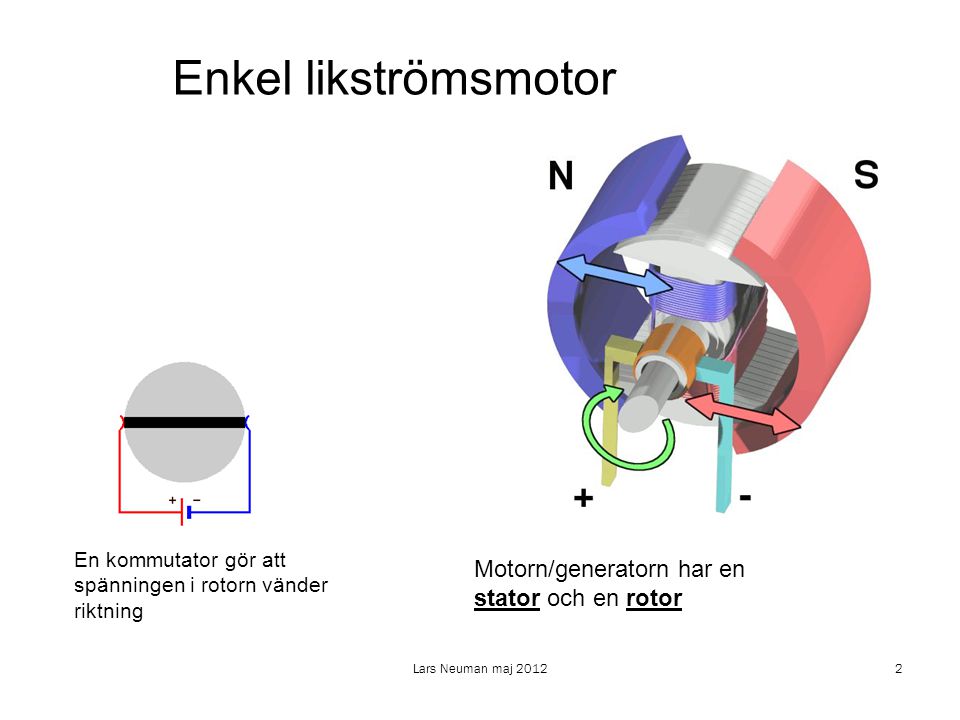 Enkel likströmsmotor Motorn/generatorn har en stator och en rotor