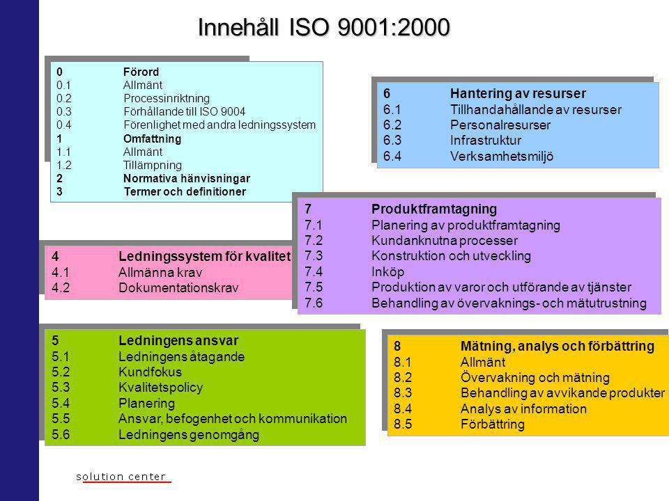 Innehåll ISO 9001: Hantering av resurser